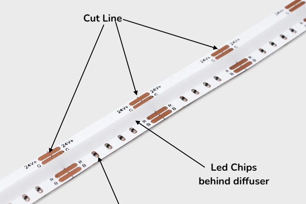 The Complete Guide To LED Strip Lights.