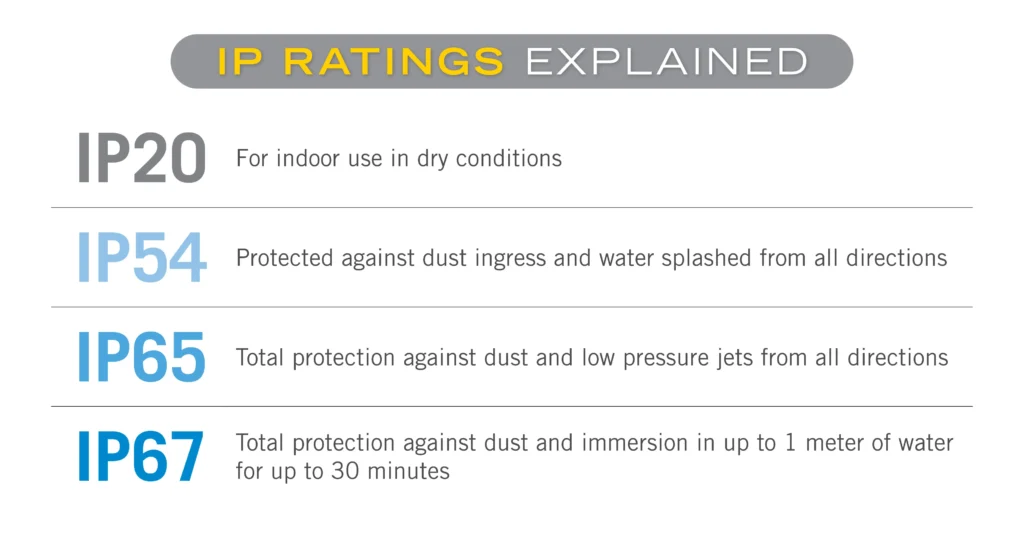 IP Ratings