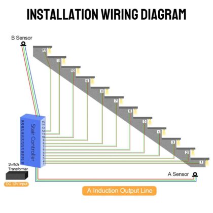 Motion Triggered LED Stair Light Controller - 32 Steps - 3A - 500W
