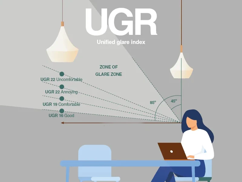 Glare and UGR