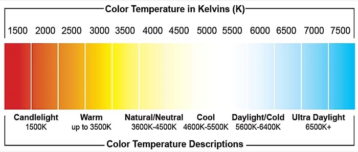 Correlated Color Temperature Chart